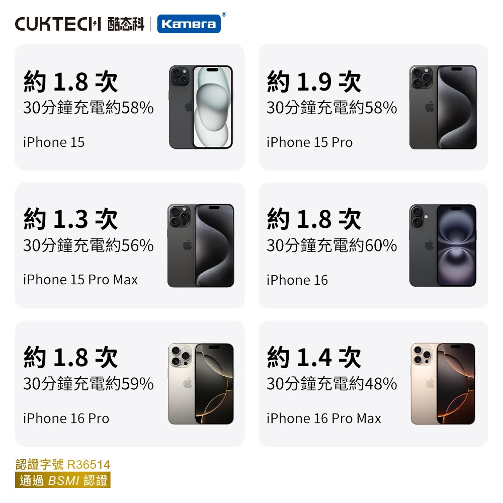 CUKTECH 酷態科 LPB100 行動電源 10000mAh-33W CP133L CCC+BSMI認證-細節圖10