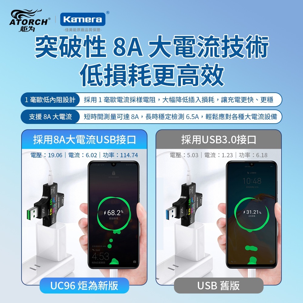 ATORCH 炬為 電壓電流功率 測試儀 PD快充 十字型 充電監測 充電器檢測儀 支援多種協議 彩色螢幕 (UC96)-細節圖3