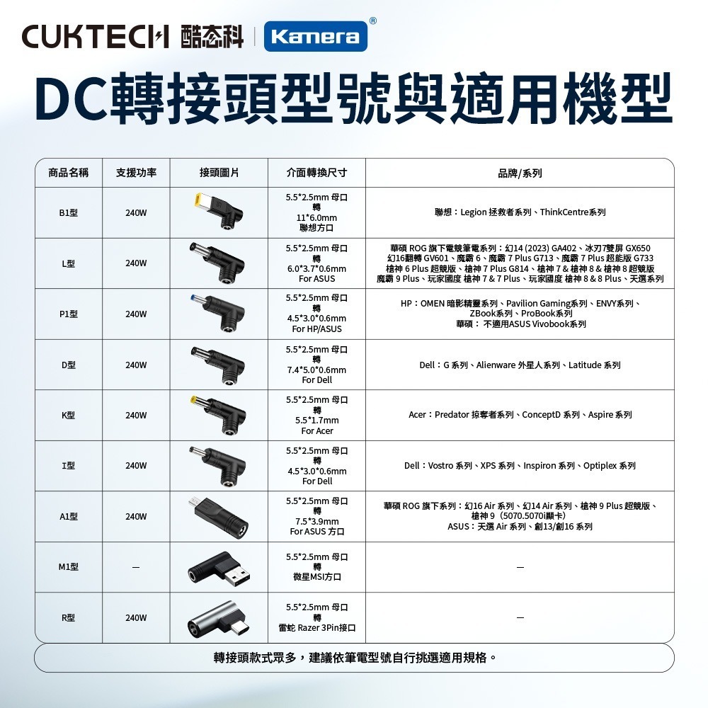 CUKTECH 酷態科 筆電轉接頭 300W 桌面充電器 30號超級電能站Ultra 充電器 TA3005U 電競-細節圖2