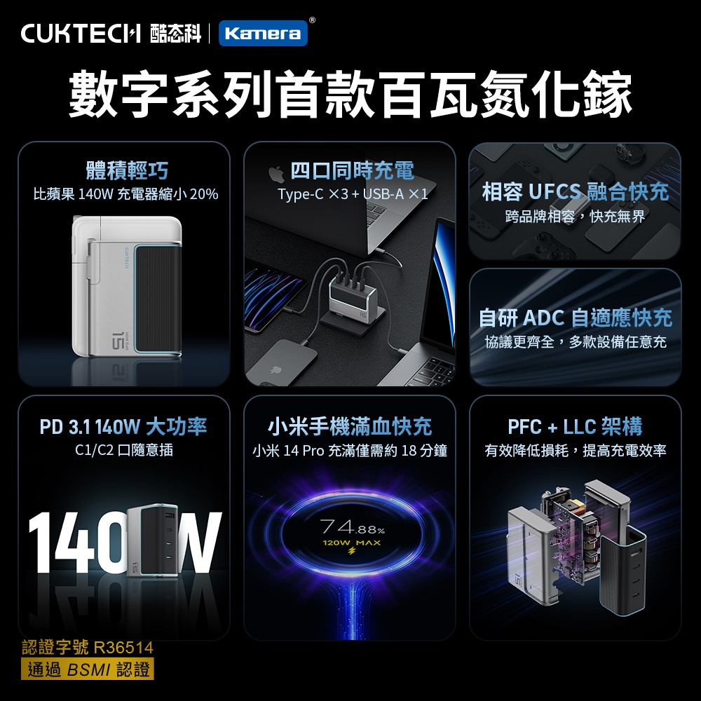 CUKTECH 酷態科 140W GaN 15號氮化鎵 PD快充 充電器 3C1A 附充電線 AD1404US-細節圖4