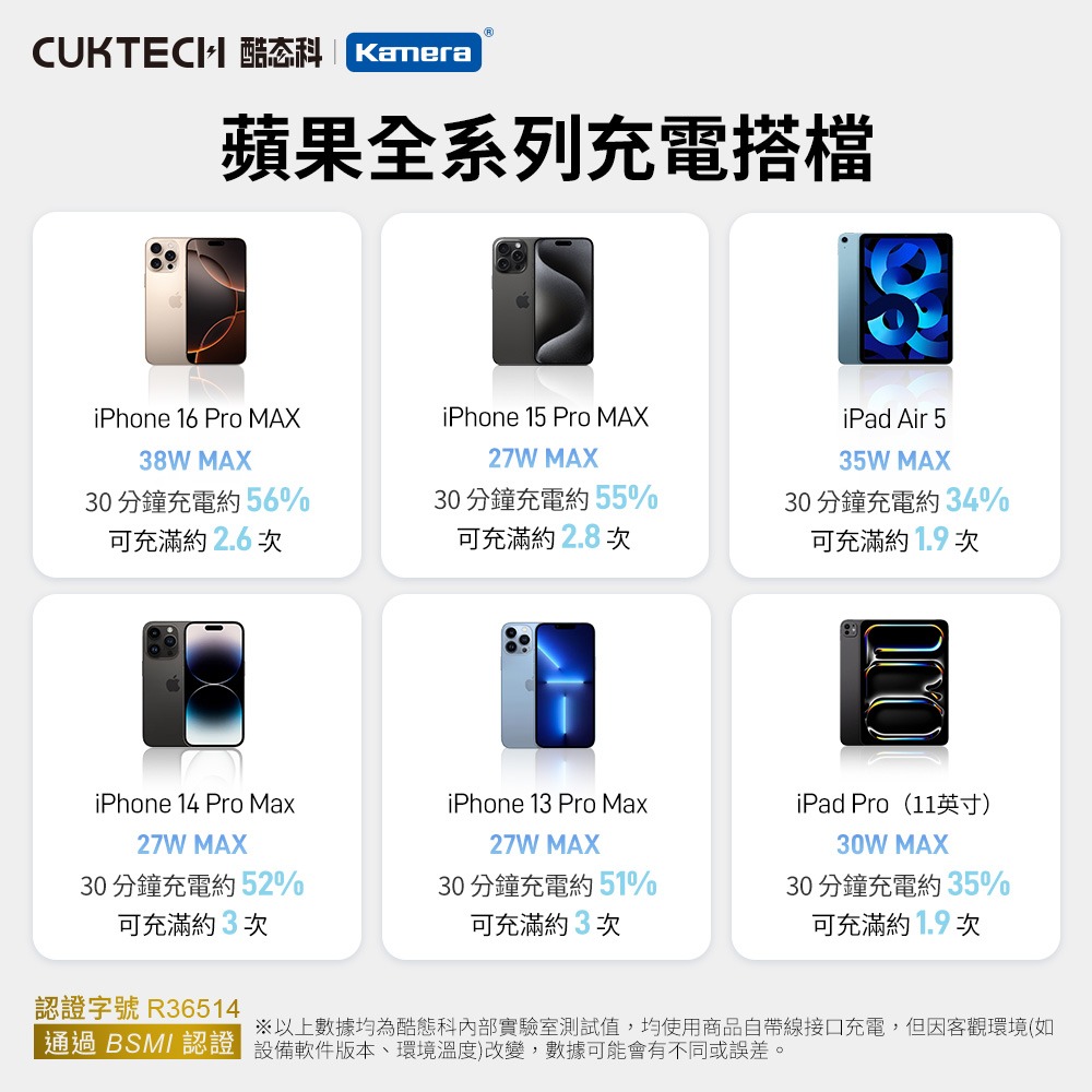 CUKTECH 酷態科 LPB200NL CP24 自帶雙線行動電源 20000mAh 40W-細節圖10