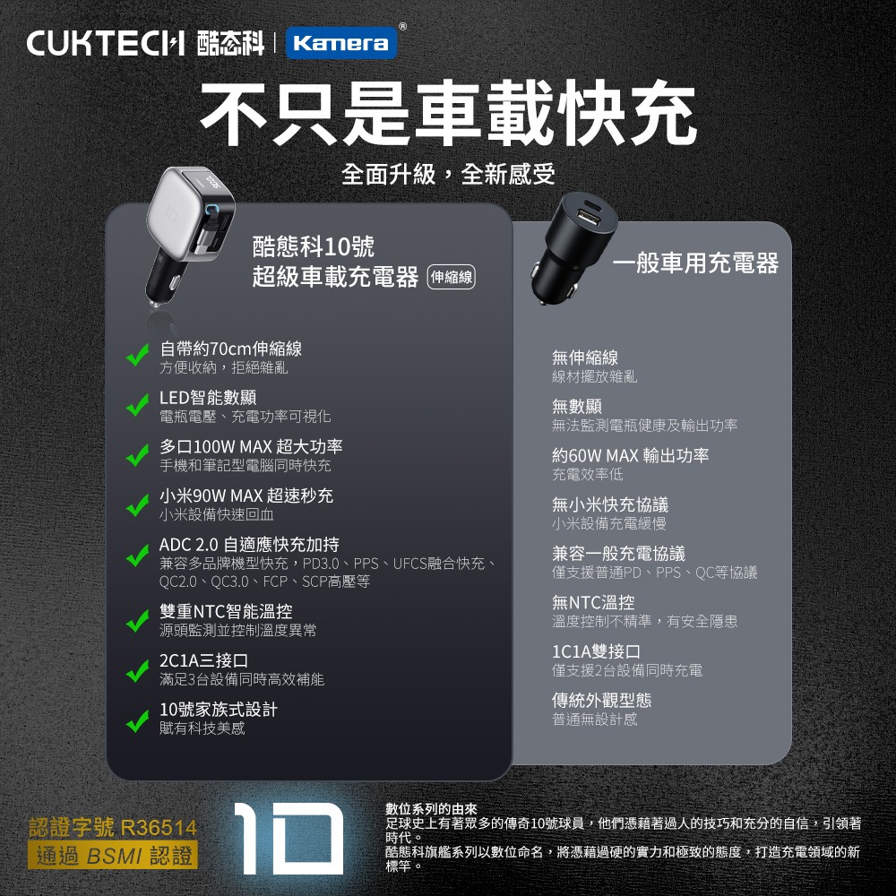 CUKTECH 酷態科 10號 車載電源供應器 100W 伸縮線款 CC903P 三口車充 PD快充 BSMI認證-細節圖2