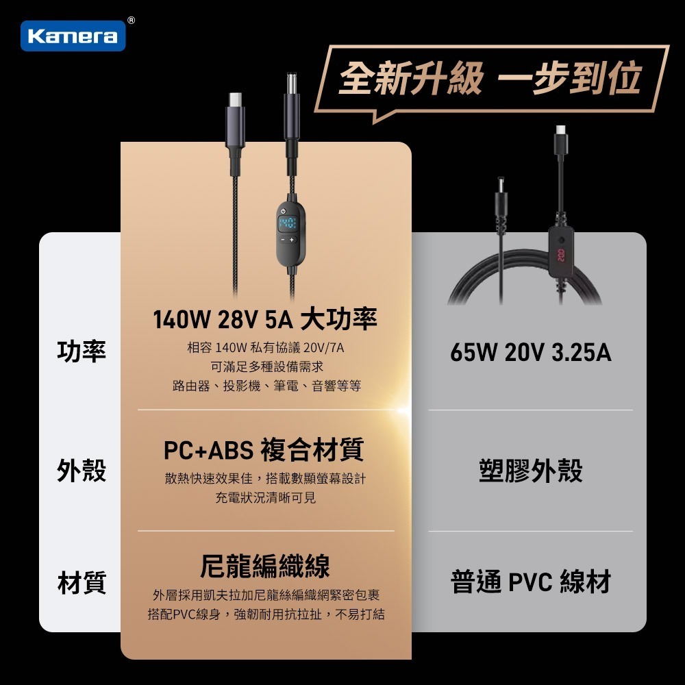 Kamera Type-C公轉DC 5.5x2.5 PD140W 可調電壓數顯誘騙線 150cm 鋁合金 筆電快充-細節圖3