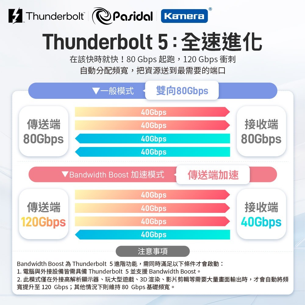 Pasidal Thunderbolt 5 傳輸線 240W 快充 80Gbps 雙向 120Gbps 單向 支援雙8K-細節圖3