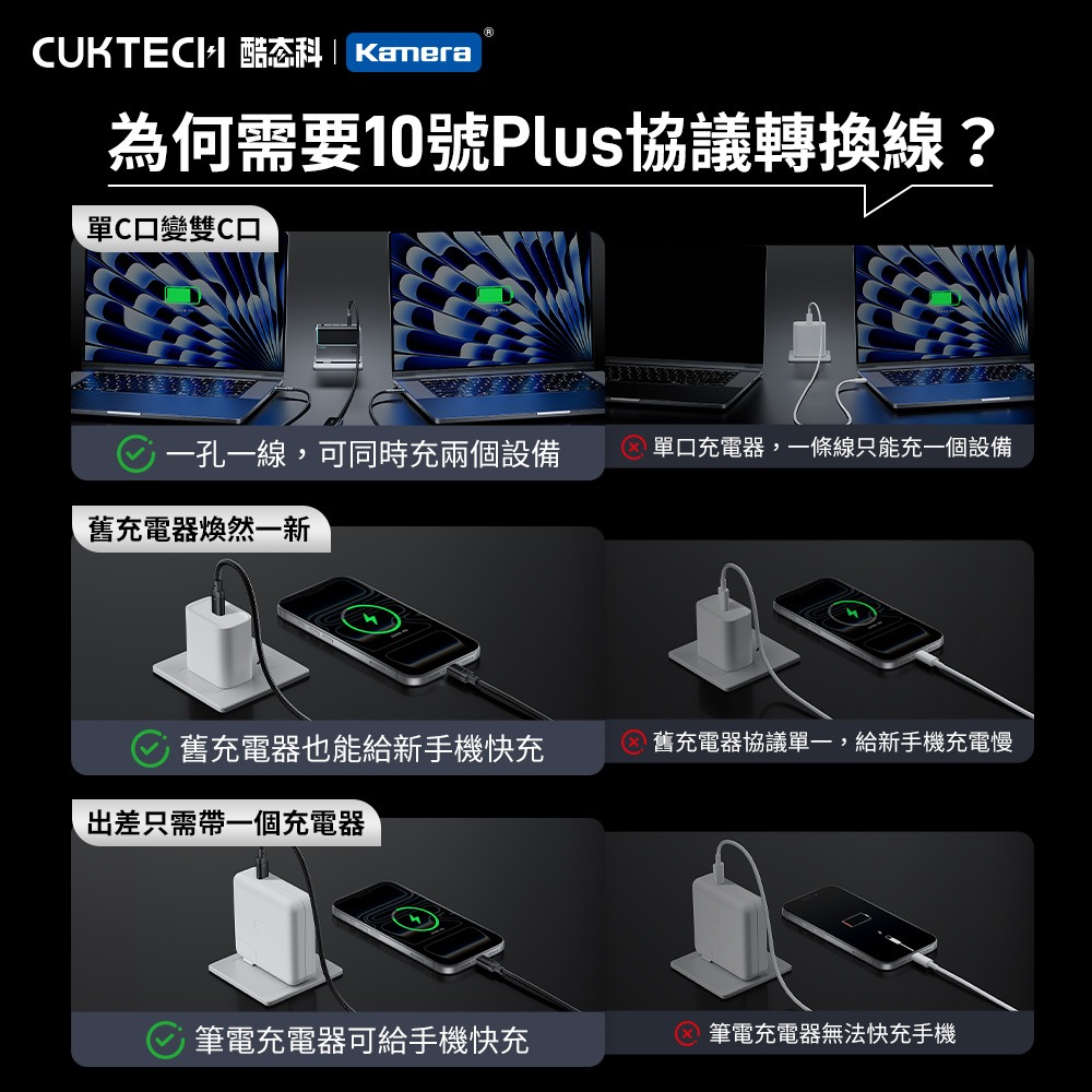 CUKTECH 酷態科 10號 PLUS 140W 二合一編織協議轉換線 C2C615 PD3.1 快充線 150cm-細節圖4