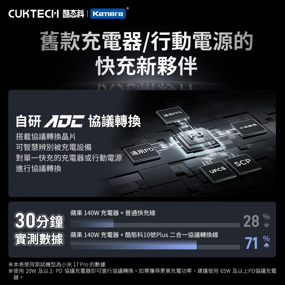 CUKTECH 酷態科 10號 PLUS 140W 二合一編織協議轉換線 C2C615 PD3.1 快充線 150cm-細節圖5