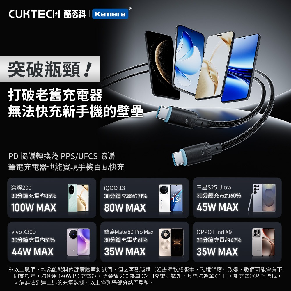 CUKTECH 酷態科 10號 PLUS 140W 二合一編織協議轉換線 C2C615 PD3.1 快充線 150cm-細節圖7