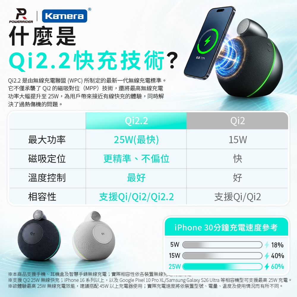 海螺之聲 Qi2.2 快充藍牙喇叭 XH-X16 25W 無線快充 TWS雙機互聯 iPhone 17/16-細節圖2