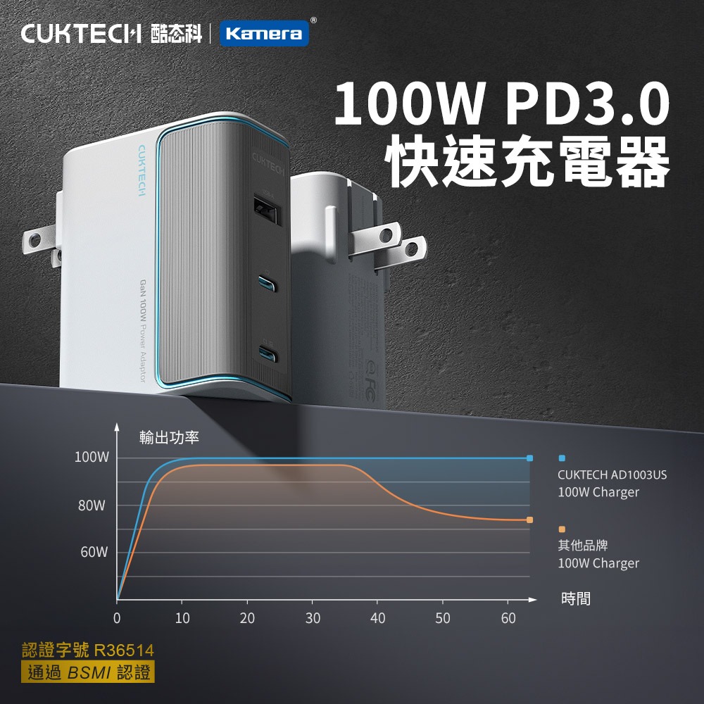 CUKTECH 酷態科 100W GaN 10號氮化鎵 PD快充 充電器 2C1A 附充電線 (AD1003US)-細節圖8