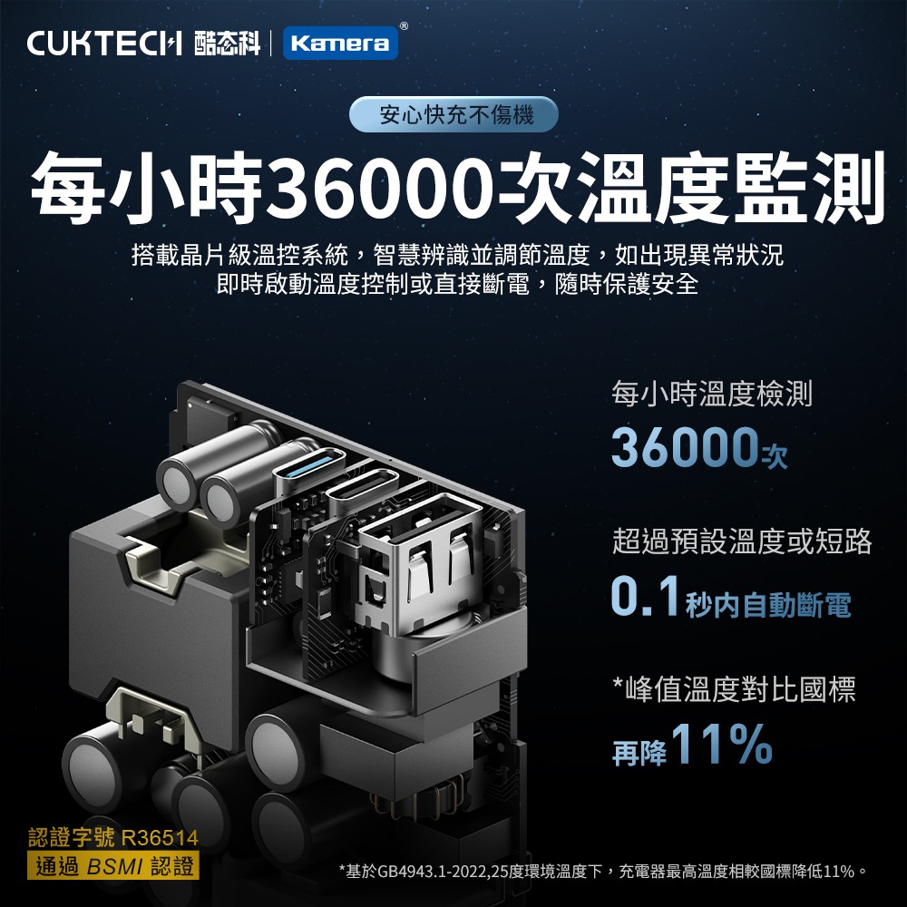 CUKTECH 酷態科 GaN 65W 氮化鎵 充電器 2C1A PD快充 AD653CUS-細節圖6