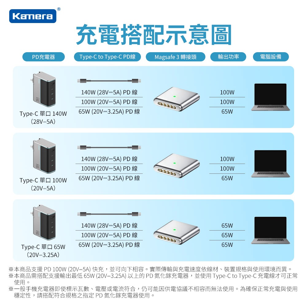 Kamera Type-C 轉 MagSafe 3 磁吸轉接頭 AP3-100T 100W PD快充 MacBook P-細節圖7