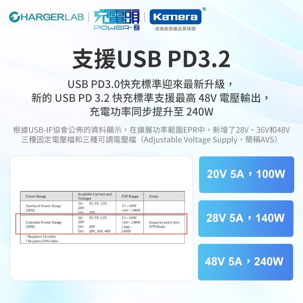 ChargerLAB POWER-Z USB PD 高精度 電壓 電流 功率 測試儀 檢測儀 KM003C-細節圖3