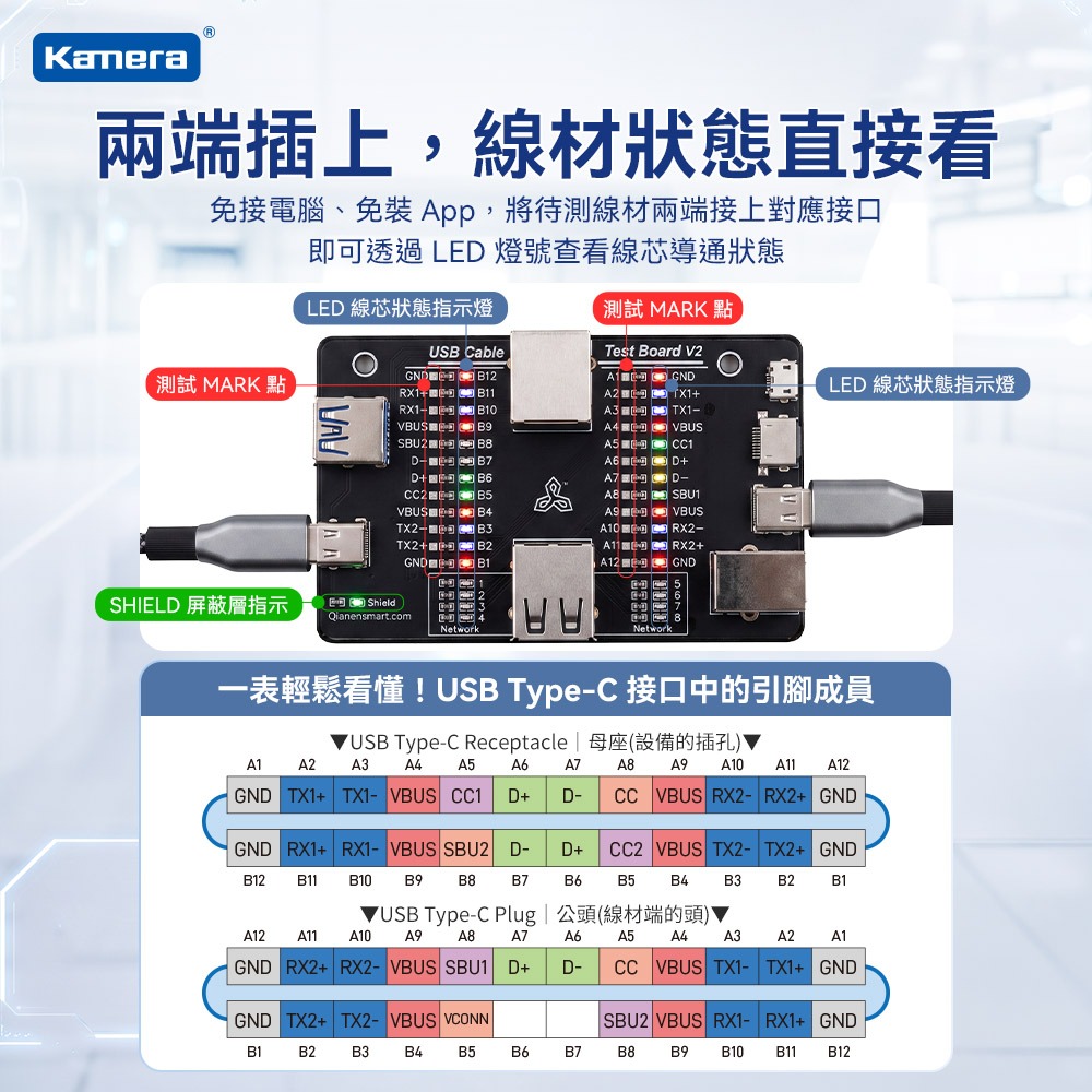 Kamera USB線材通斷速度多功能測試儀 V2 支援Type-C/A/B/Lightning/RJ45網路線 LED-細節圖5