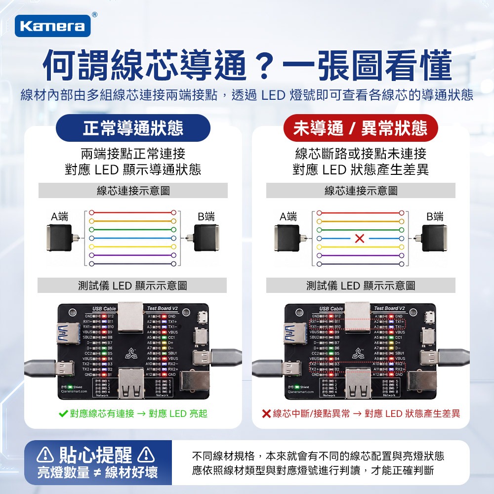 Kamera USB線材通斷速度多功能測試儀 V2 支援Type-C/A/B/Lightning/RJ45網路線 LED-細節圖6