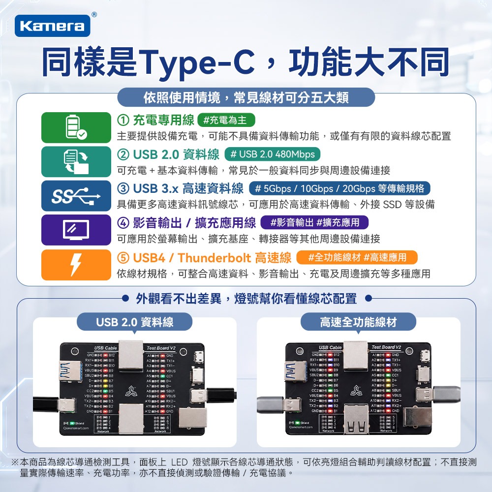 Kamera USB線材通斷速度多功能測試儀 V2 支援Type-C/A/B/Lightning/RJ45網路線 LED-細節圖7
