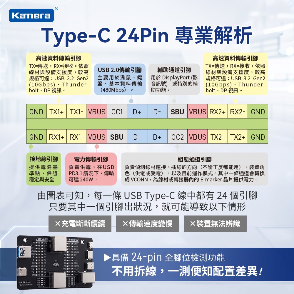 Kamera USB線材通斷速度多功能測試儀 V2 支援Type-C/A/B/Lightning/RJ45網路線 LED-細節圖8