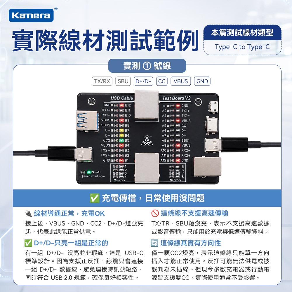 Kamera USB線材通斷速度多功能測試儀 V2 支援Type-C/A/B/Lightning/RJ45網路線 LED-細節圖9