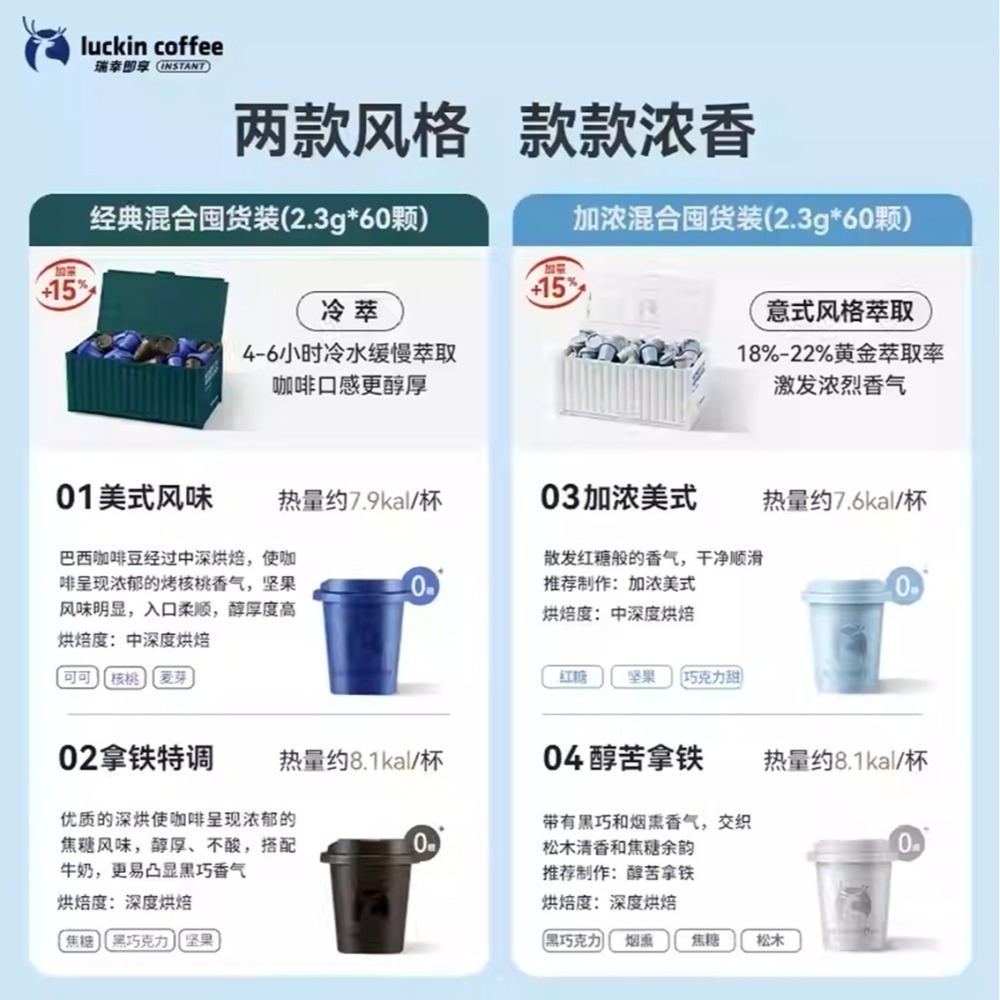 現貨速發｜【瑞幸咖啡-Luckin Coffee】元氣彈 60 杯囤貨裝｜0糖即溶黑咖啡：冷萃凍乾、美式拿鐵首選-細節圖7
