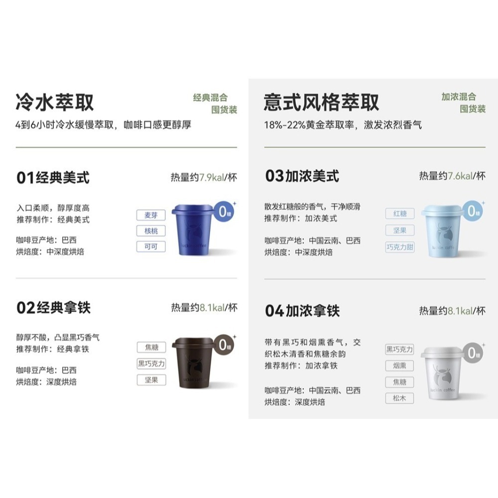 現貨速發｜【瑞幸咖啡-Luckin Coffee】瑞幸咖啡 囤貨裝 咖啡液88顆 速溶黑咖啡 60杯 美式/拿鐵-細節圖6