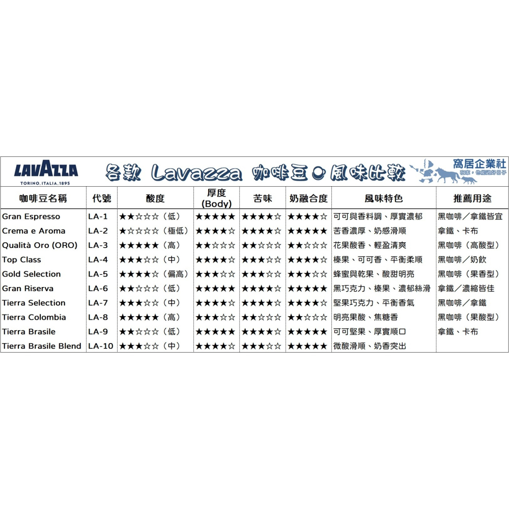 ☕【LAVAZZA 咖啡豆｜250g/500g 分享包】透明氣閥密封袋 重複封口夾鏈 適合嚐鮮、分享、測豆、手沖初學者-細節圖4