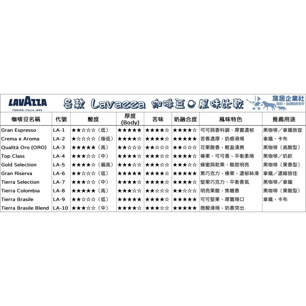 ☕【LAVAZZA 咖啡豆｜250g/500g 分享包】透明氣閥密封袋 重複封口夾鏈 適合嚐鮮、分享、測豆、手沖初學者-細節圖4