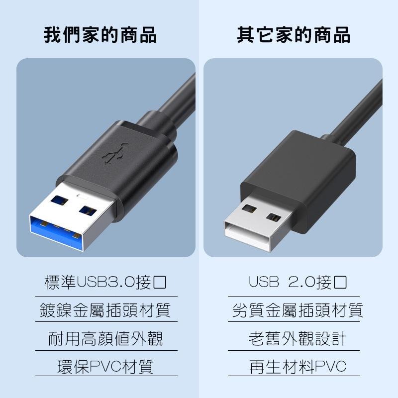 USB3.0 延長線 Type-A 公對母 usb 3.0 延長線 加粗 高速延長線 3A 5Gbps-細節圖3