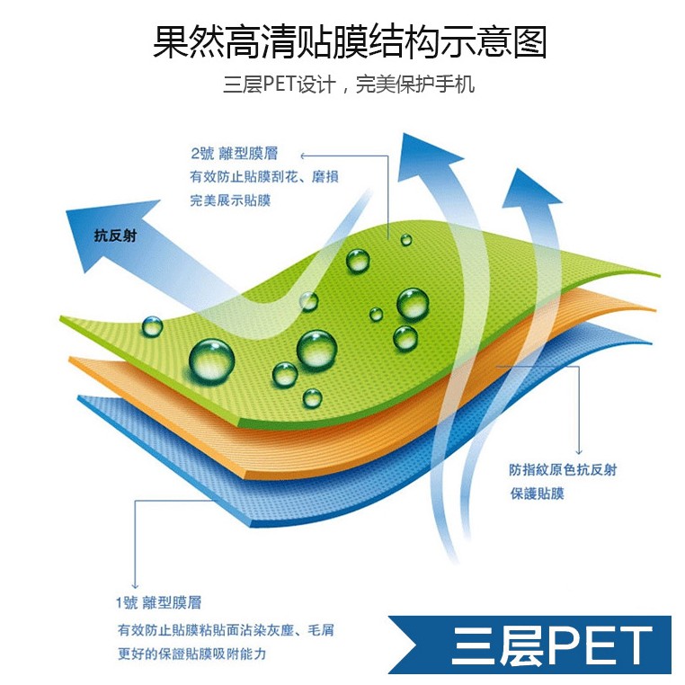 適用 小米手環5 小米手環6 小米手環4 水凝膜 TPU膜 軟膜 保護貼 螢幕保護膜 小米4 小米5 防雨膜 防水膜-細節圖6