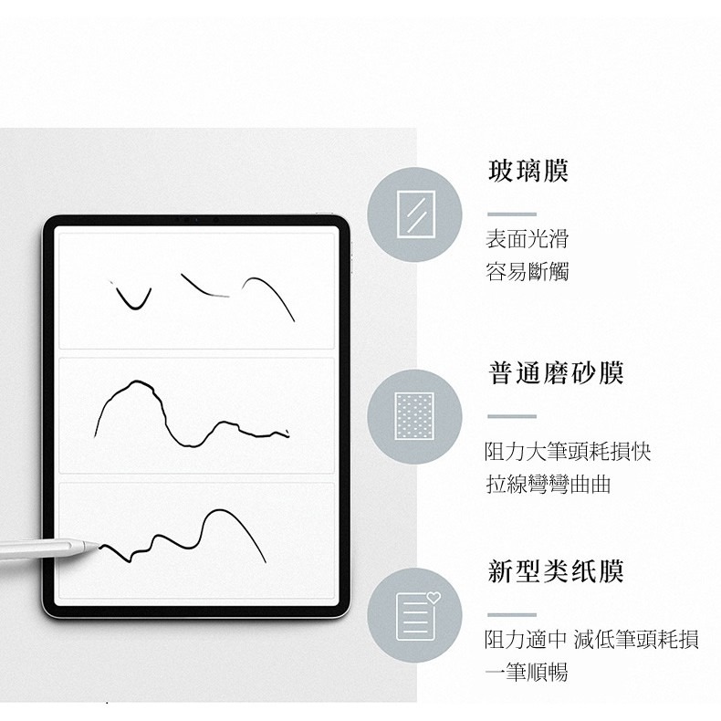 iPad 類紙膜 手寫膜 肯特紙適用20/21年 專用於 Pro 11 Air 9.7 mini 6 ipad air-細節圖5