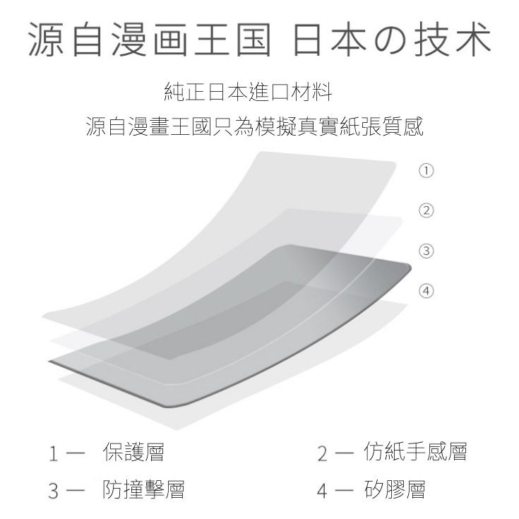 iPad 類紙膜 手寫膜 肯特紙適用20/21年 專用於 Pro 11 Air 9.7 mini 6 ipad air-細節圖6