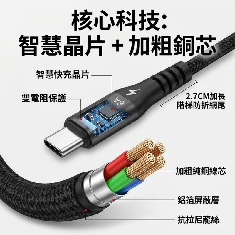 3A 充電線 編織快充線 PD 編織充電線 Type-c to usb / TC to TC 專用鋁合金 傳輸線數據線-細節圖3
