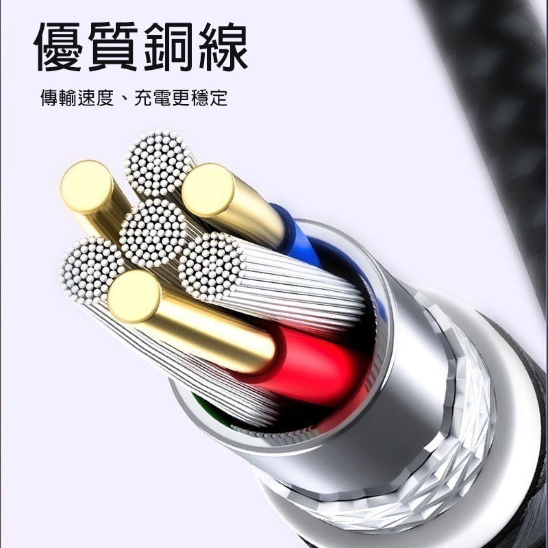 3A 充電線 編織快充線 PD 編織充電線 Type-c to usb / TC to TC 專用鋁合金 傳輸線數據線-細節圖5