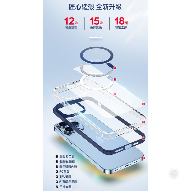 MagSafe磁吸充電~DUX DUCIS Apple iPhone 14 Pro Max Clin2 保護殼 手機殼-細節圖3