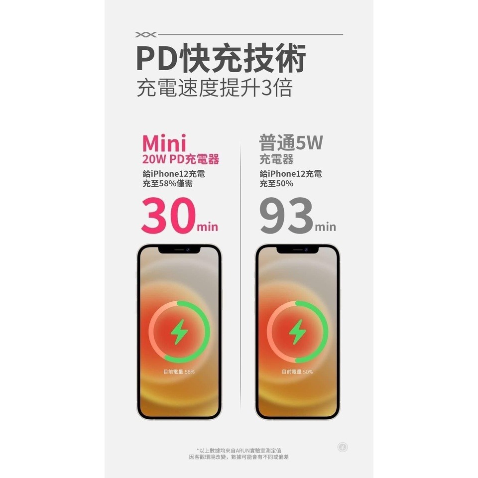 HANG C16 MINI 20W (PD+QC)快速閃充電器 快充頭 迷你充電頭 iPhone可用 Type C-細節圖3