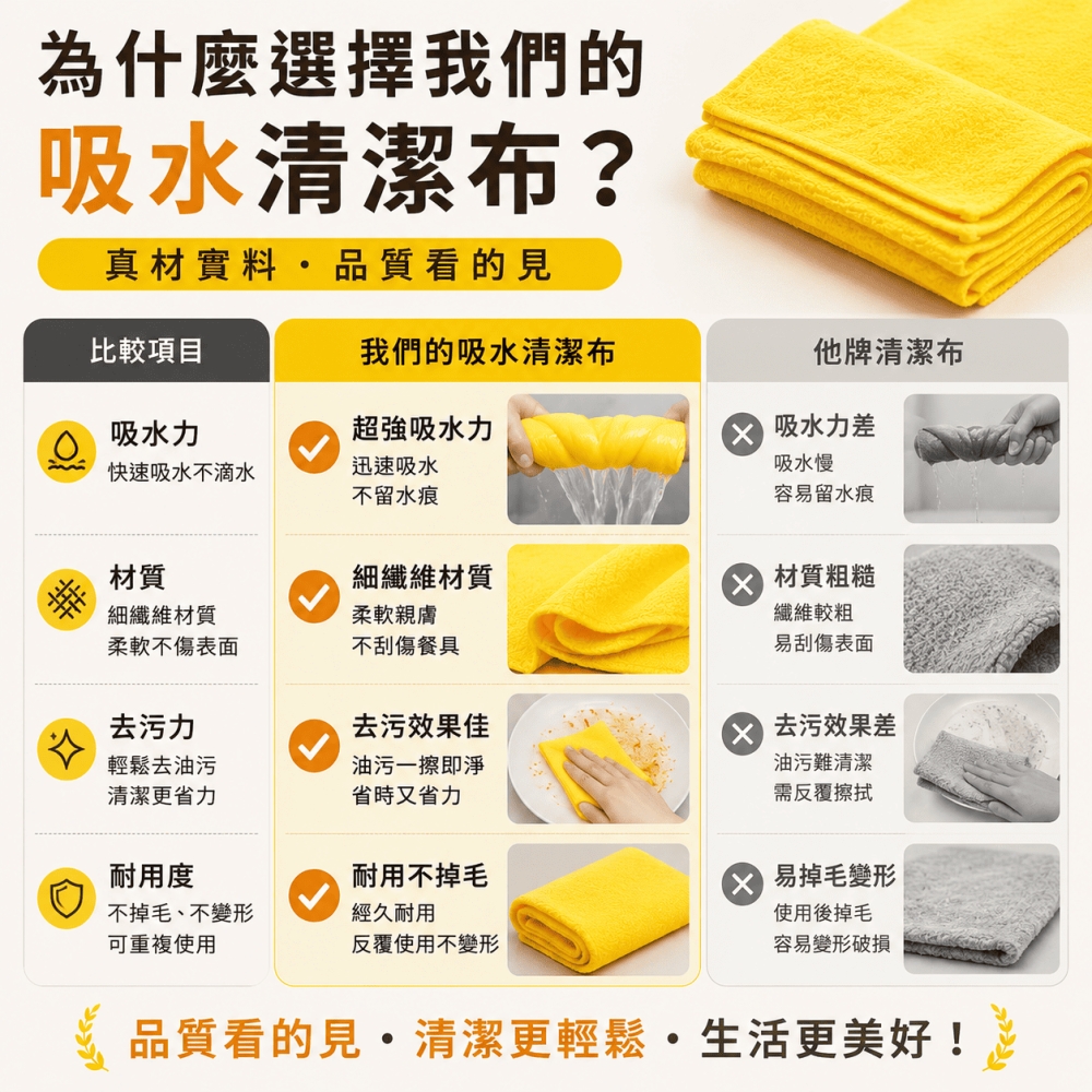 [台灣出貨] 雙面吸水抹布 強力吸水 抹布 吸水 去污 不掉毛 雙面 抹布 清潔布 洗碗布 擦手巾-細節圖6
