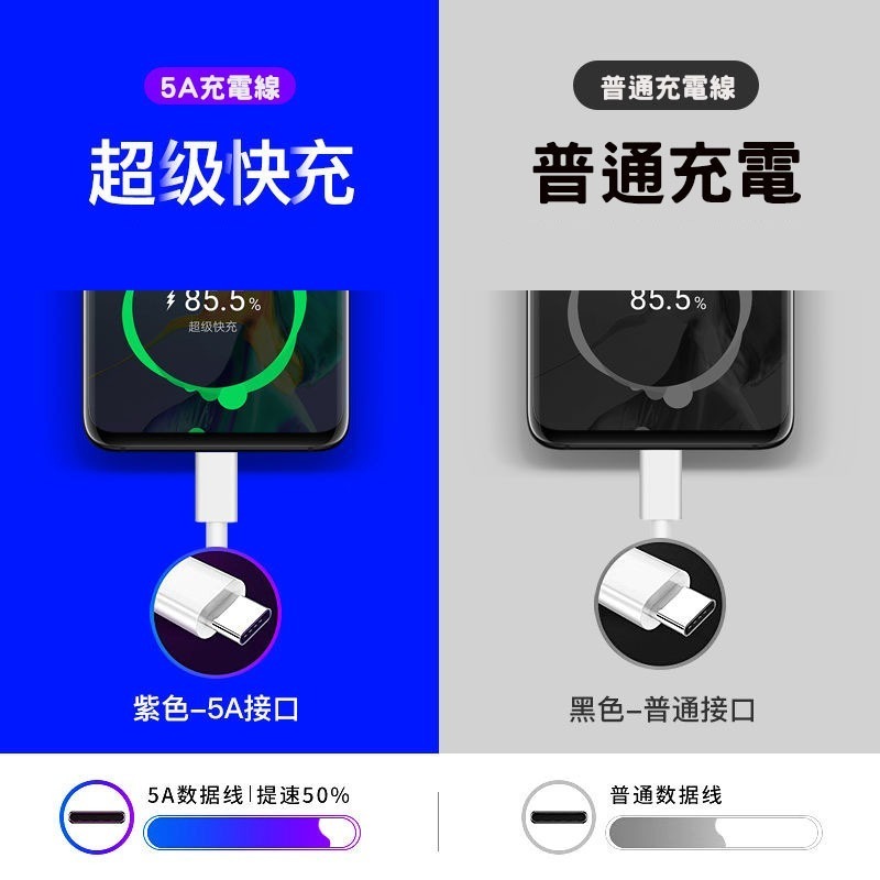 TYPE-c 快充線 Apple iPhone PD 充電線 iPhone 12 13 11傳輸線 蘋果充電線 p-細節圖2