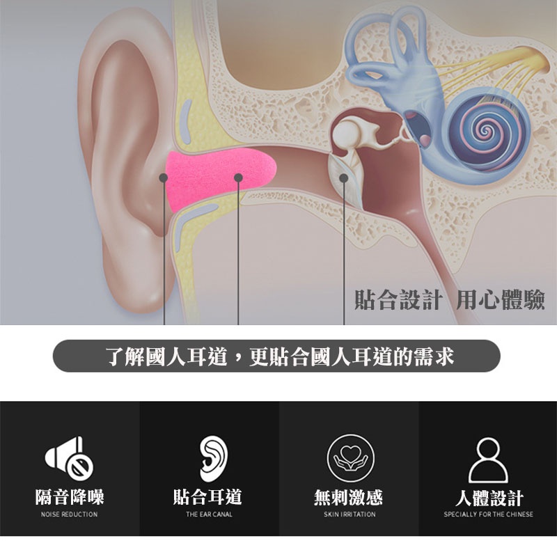 隔音耳塞 贈收納盒 防噪音耳塞 睡眠 工作學習海棉 降噪靜音 耳塞 靜音耳塞 降噪耳塞 睡眠用耳塞-細節圖4