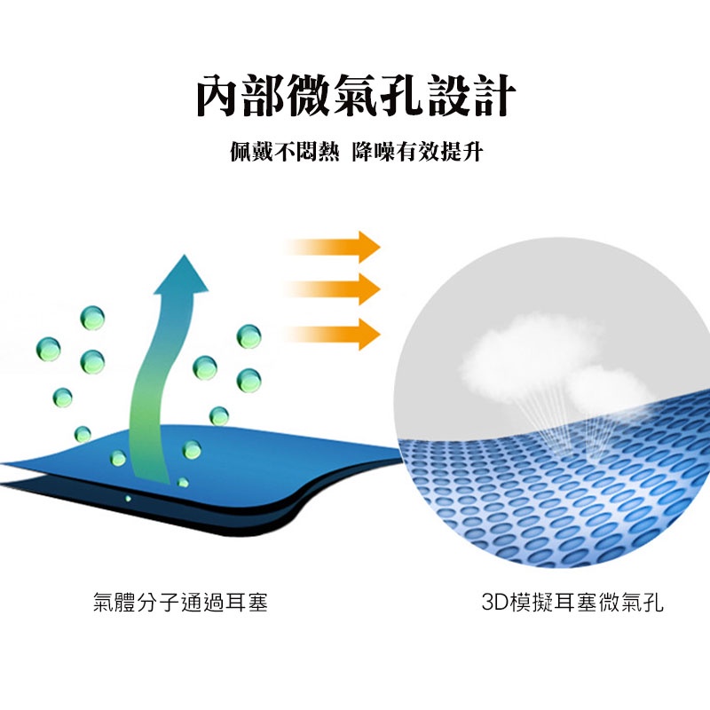 隔音耳塞 贈收納盒 防噪音耳塞 睡眠 工作學習海棉 降噪靜音 耳塞 靜音耳塞 降噪耳塞 睡眠用耳塞-細節圖5