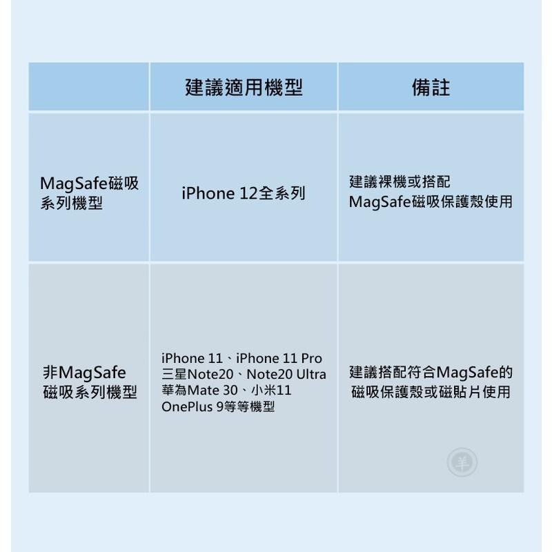 NILLKIN NKL02 磁立環(需搭配 MagSafe 磁吸) 牆面手機架 iphone 安卓可用 引磁貼片-細節圖3