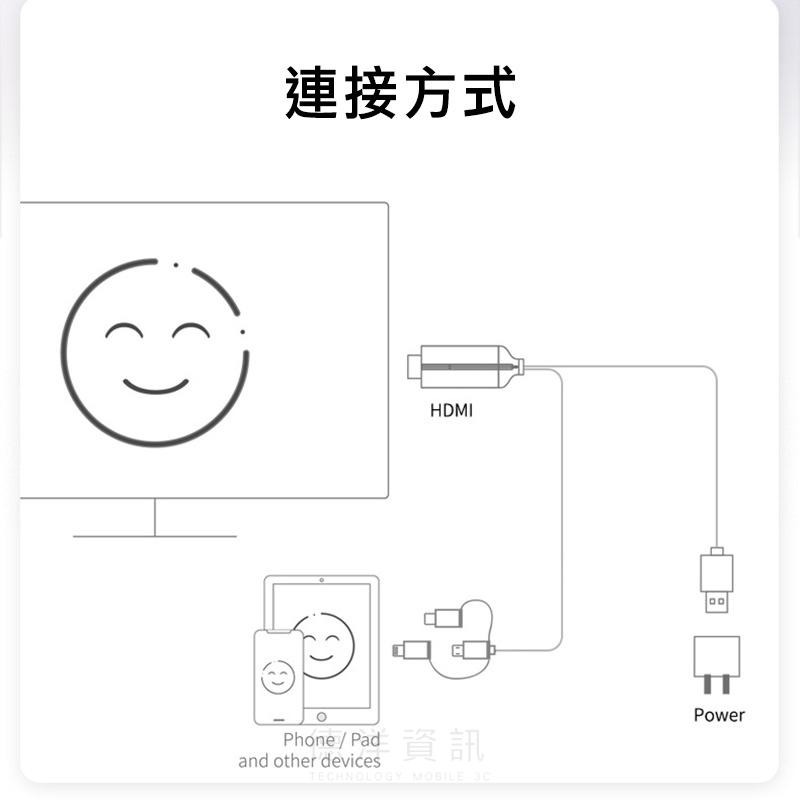 最強同屏器 MiraScreen LD36 三合一有線HDMI影像轉接器 手機投影 手機同屏 不限裝置 1080p-細節圖2