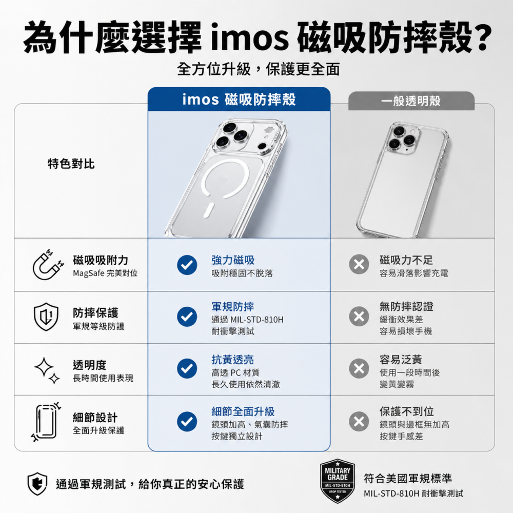 IMOS iPhone17 16 15 磁吸軍規防震保護殼 Magsafe 防摔手機殼 軍規手機殼 保護殼 德洋資訊-細節圖7