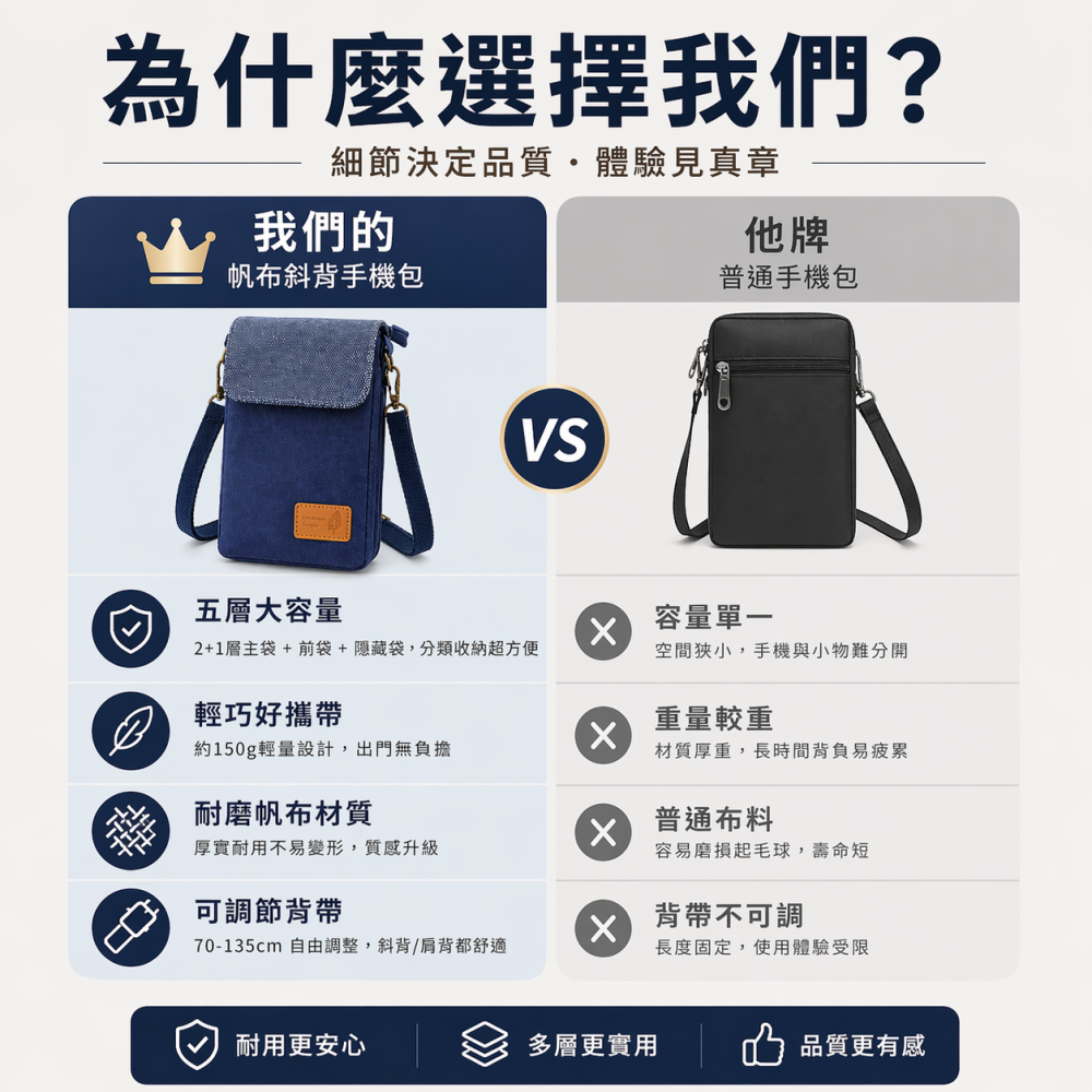 五層收納 帆布斜背手機包 | 輕巧耐用 多功能小包 出國旅遊/逛街必備 解放雙手-細節圖2