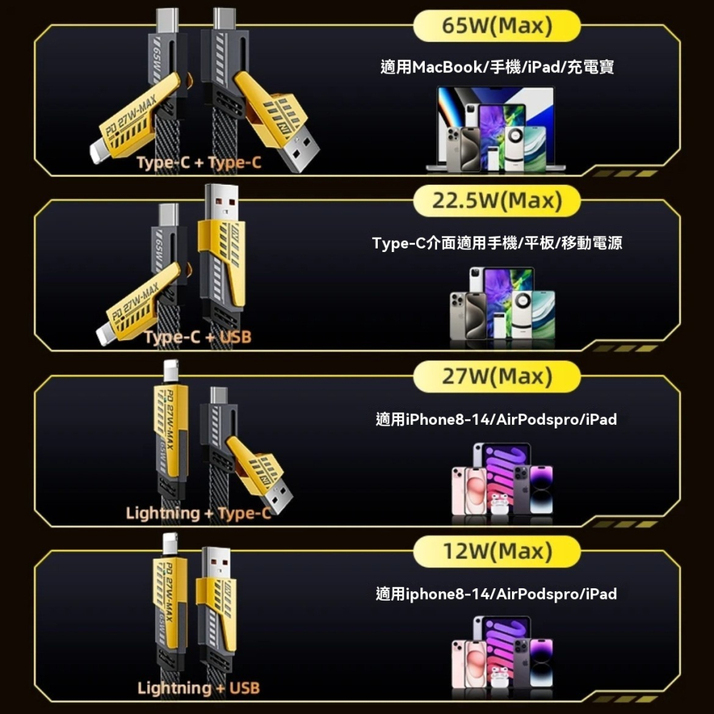 iphone充電線 四合一 編織快充線 65W+PD27W 車用 辦公室 防纏繞 數據線 手機快充線 PD快充線德洋資訊-細節圖4