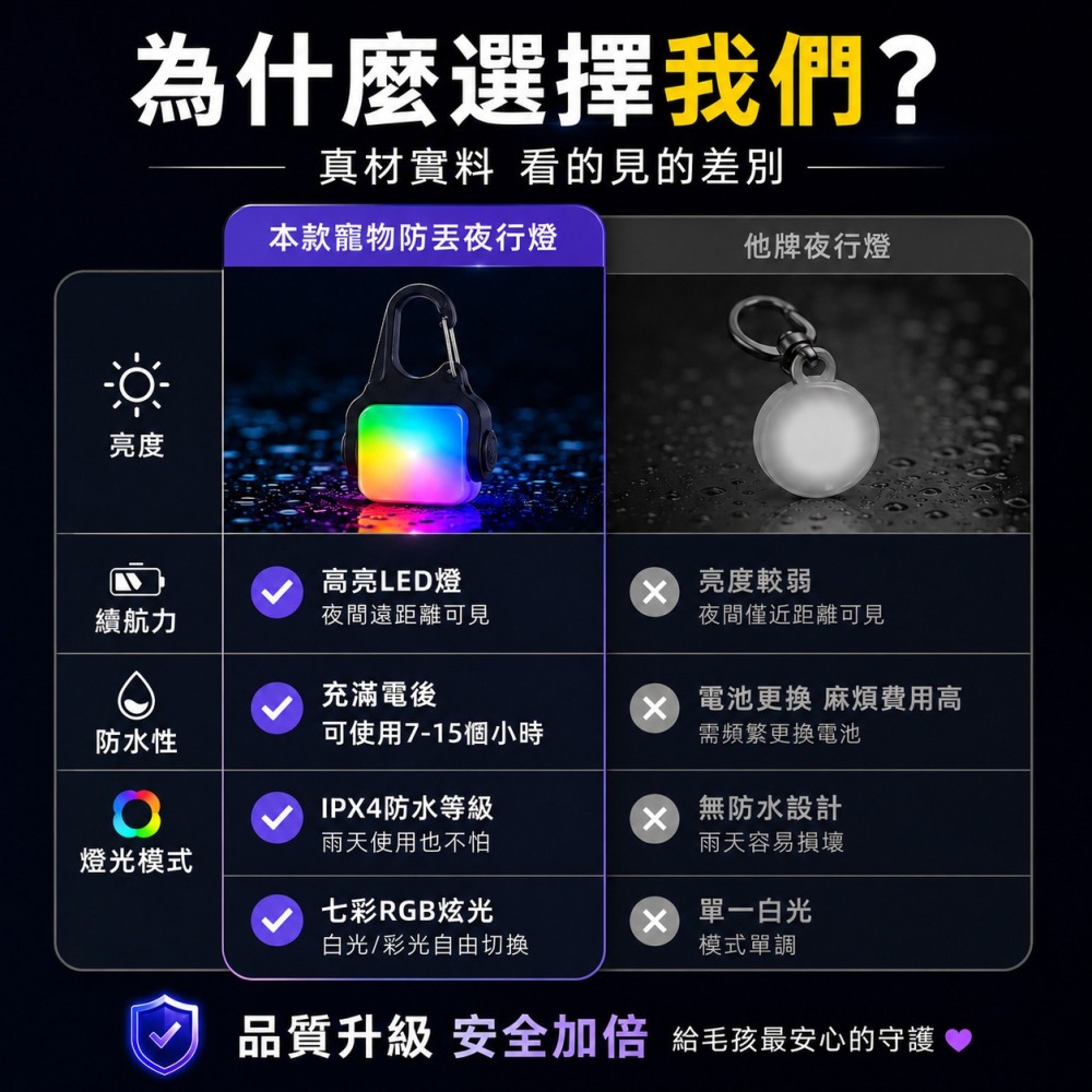 寵物 發光項圈 寵物項圈 防走丟 LED發光吊墜 防水 夜間遛狗 夜間行走 發光狗牌 發光吊飾 寵物吊飾 發光狗吊墜-細節圖7