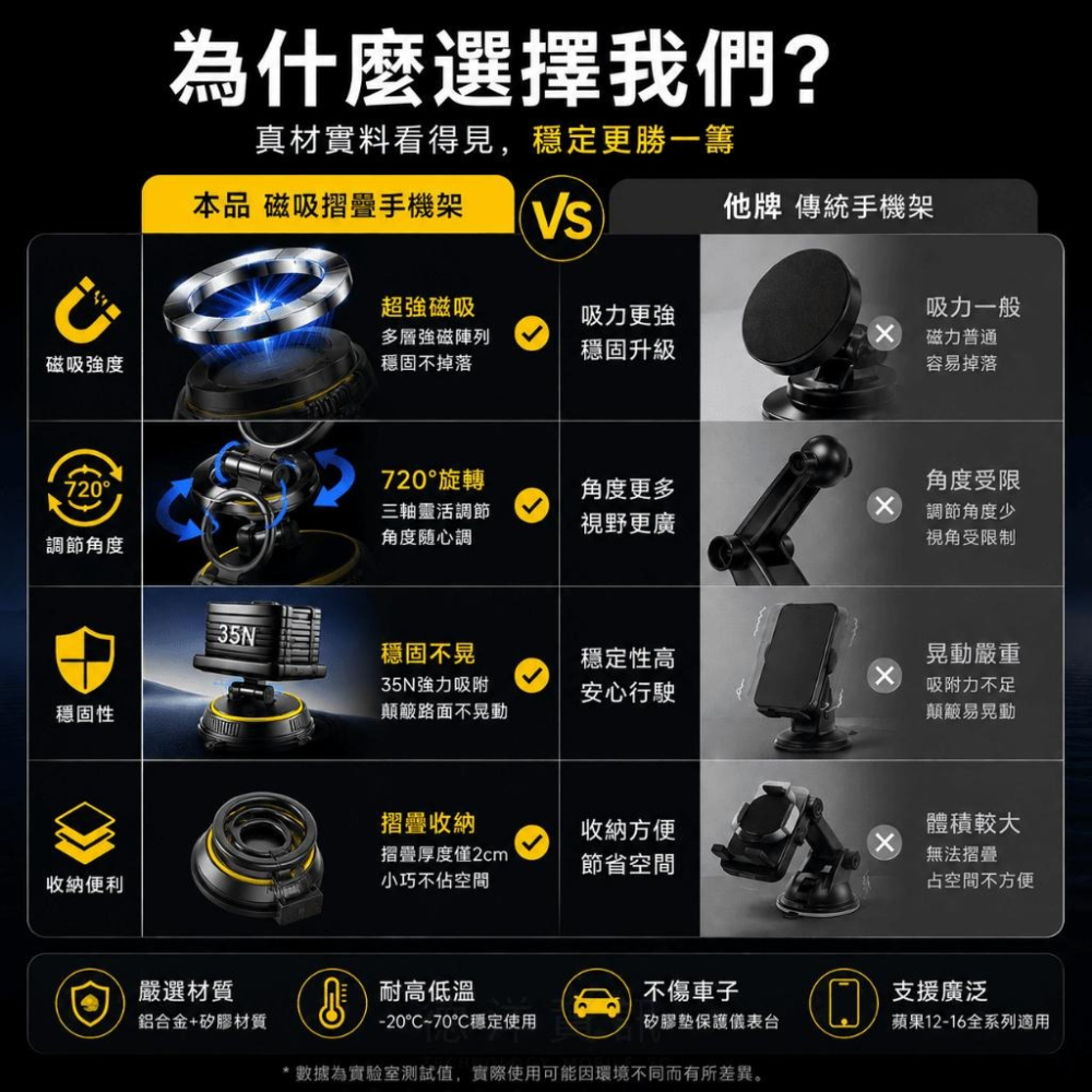 真空手機架 磁吸支架 真空吸盤手機架 magsafe 磁吸手機架 車用手機架 懶人手機架 可折疊 穩定站立 德洋資訊-細節圖7