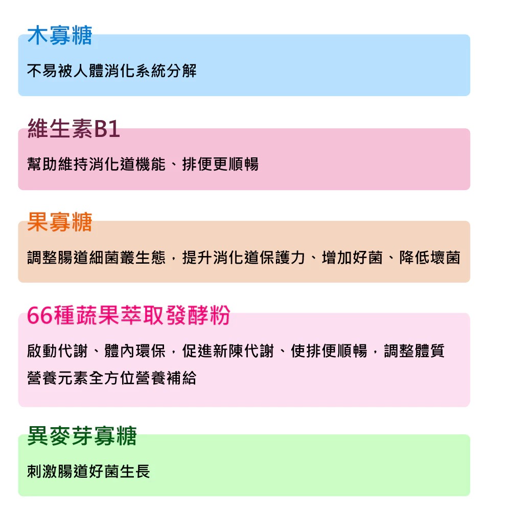【使立舒】活益菌/益生菌-芽孢乳酸菌/木寡糖(2g*30包)-細節圖6