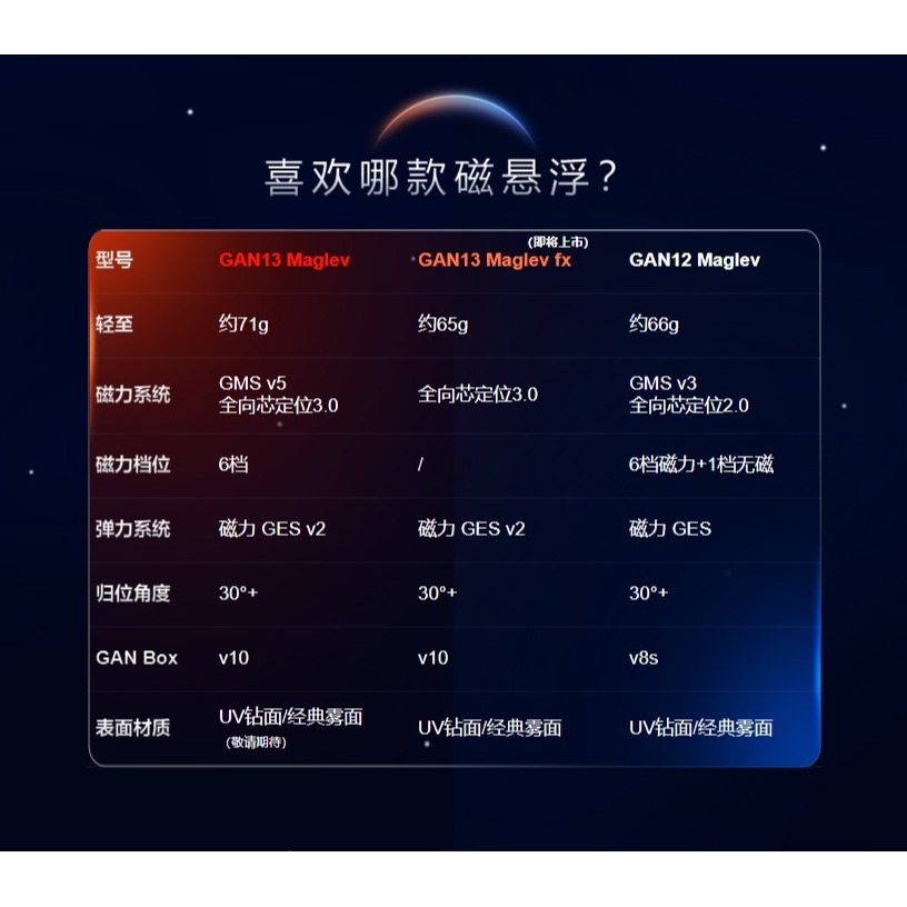 【小小店舖】GAN13 淦源 maglev UV FX 3階 磁懸浮  磁力 魔術方塊 速解 魔方 gan 13-細節圖9