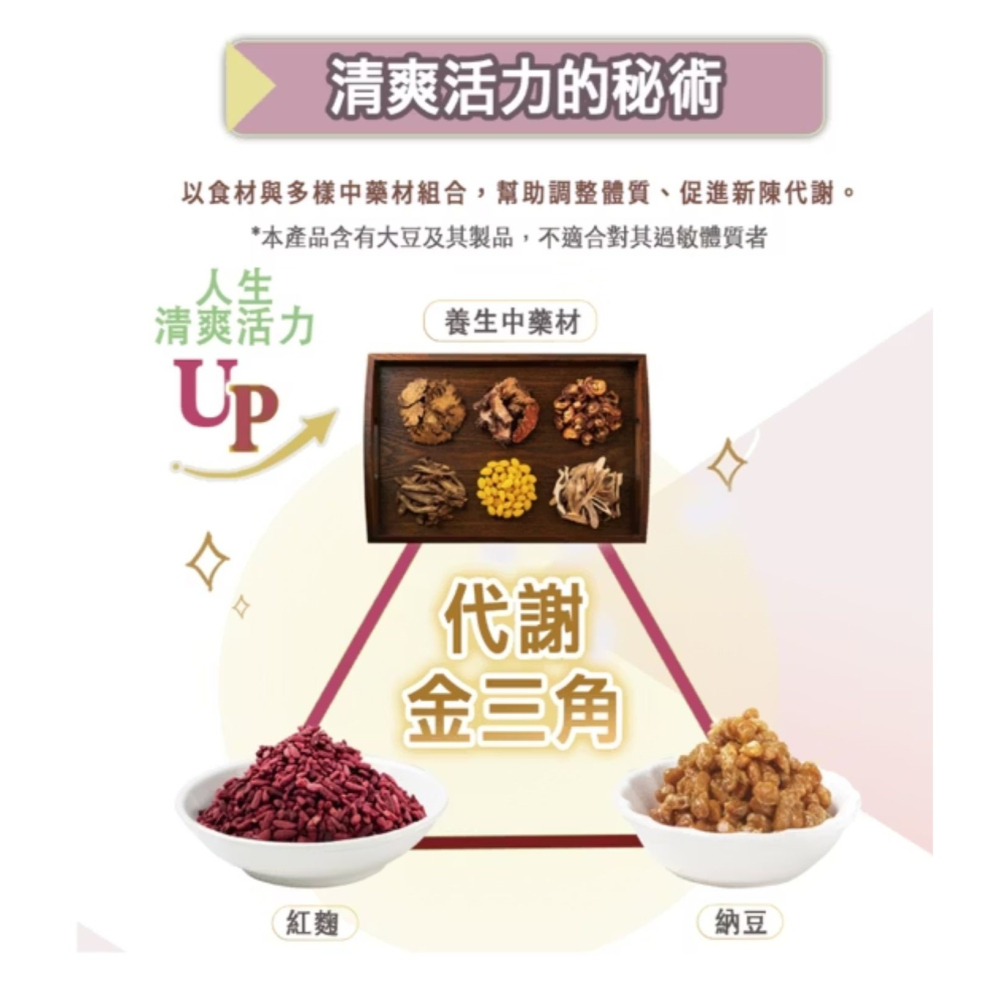 勝昌 每日清 60顆 (素食) 納豆 紅麴 紅景天 食品  每日清複方菁華膠囊-細節圖2