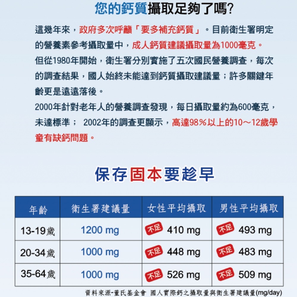 萬大酵素  酵素鈣ca-rich 100粒/盒 素食可用-細節圖3