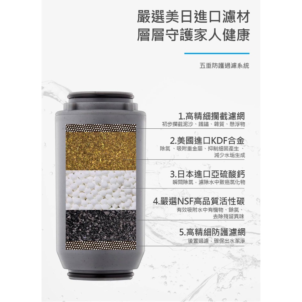 Vitaway森林SPA活水沐浴過濾器 台灣製造-陳月卿推薦-細節圖4