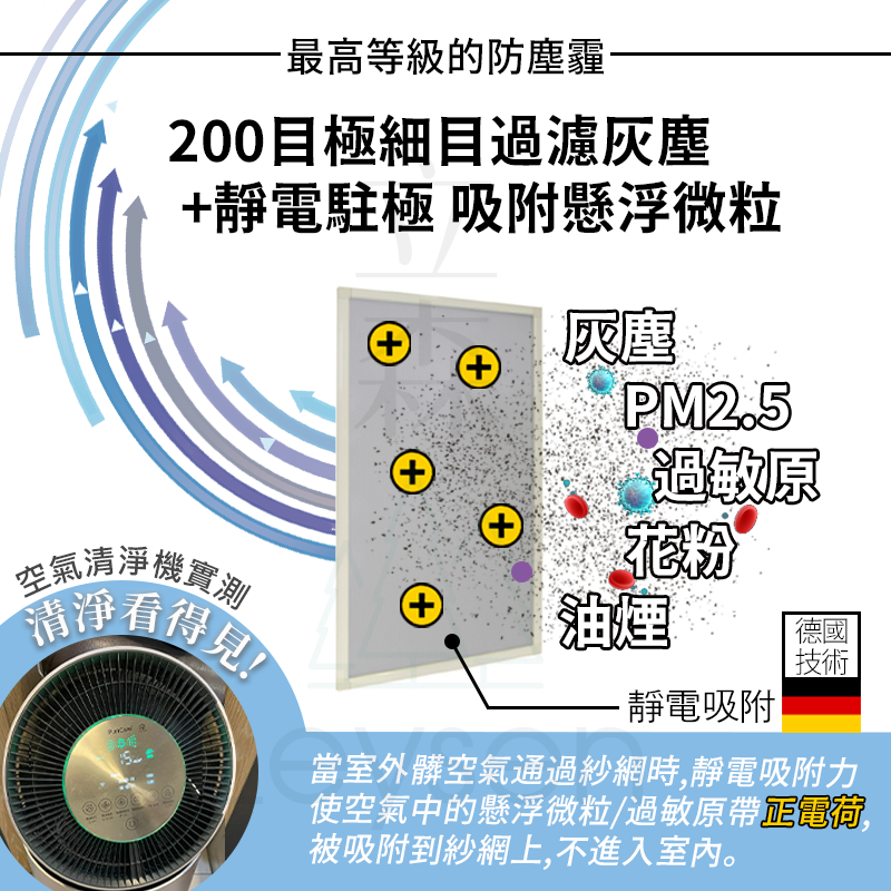 [台灣紗窗訂做 200目防霾] 防霾紗網 防霾紗窗 紗窗訂做 防塵紗窗 pm2.5 紗窗 防霾 紗窗 紗窗網 客製化-細節圖2